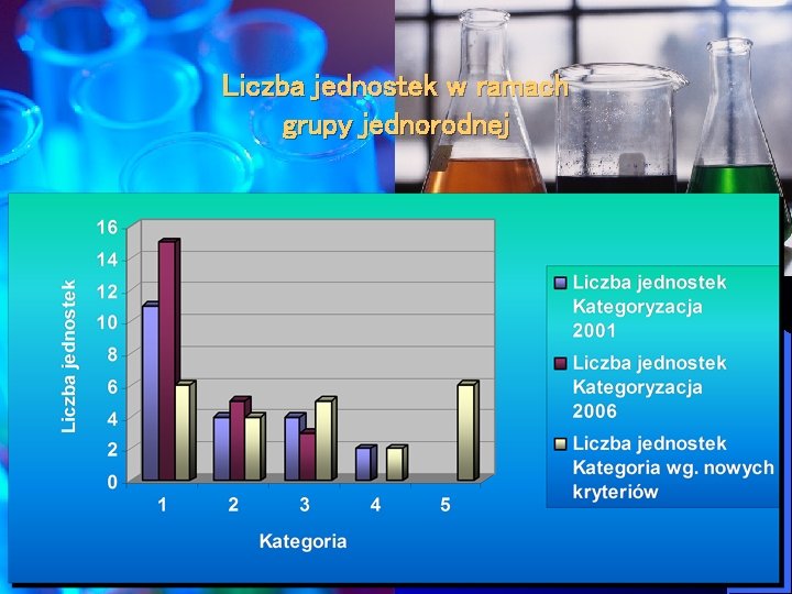 Liczba jednostek w ramach grupy jednorodnej 