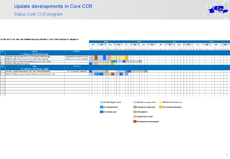 Update developments in Core CCR Status Core CCR program 1 