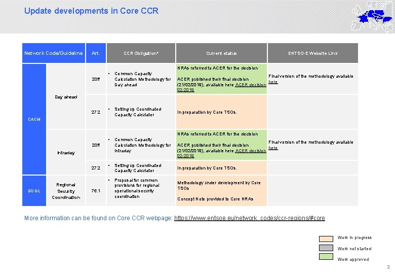Update developments in Core CCR Network Code/Guideline Art. CCR Obligation* Current status ENTSO-E Website