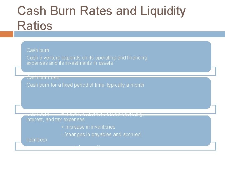 Cash Burn Rates and Liquidity Ratios Cash burn Cash a venture expends on its