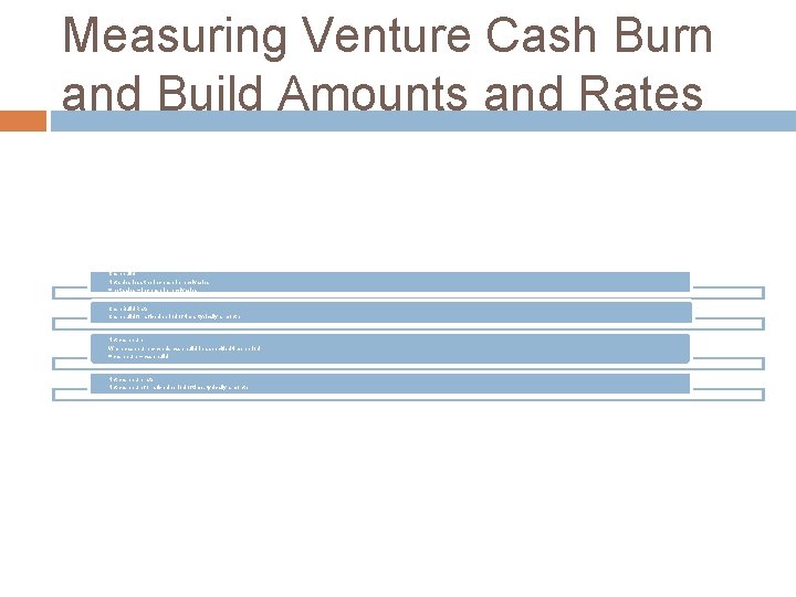 Measuring Venture Cash Burn and Build Amounts and Rates Cash build Net sales less