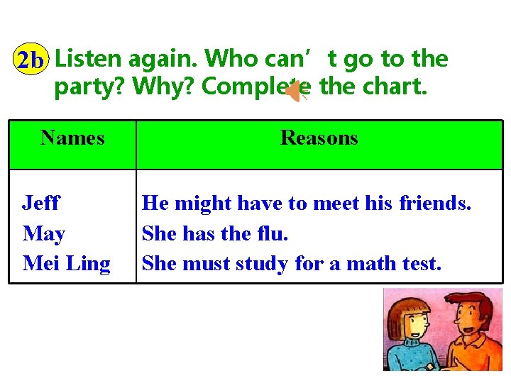 2 b Listen again. Who can’t go to the party? Why? Complete the chart.