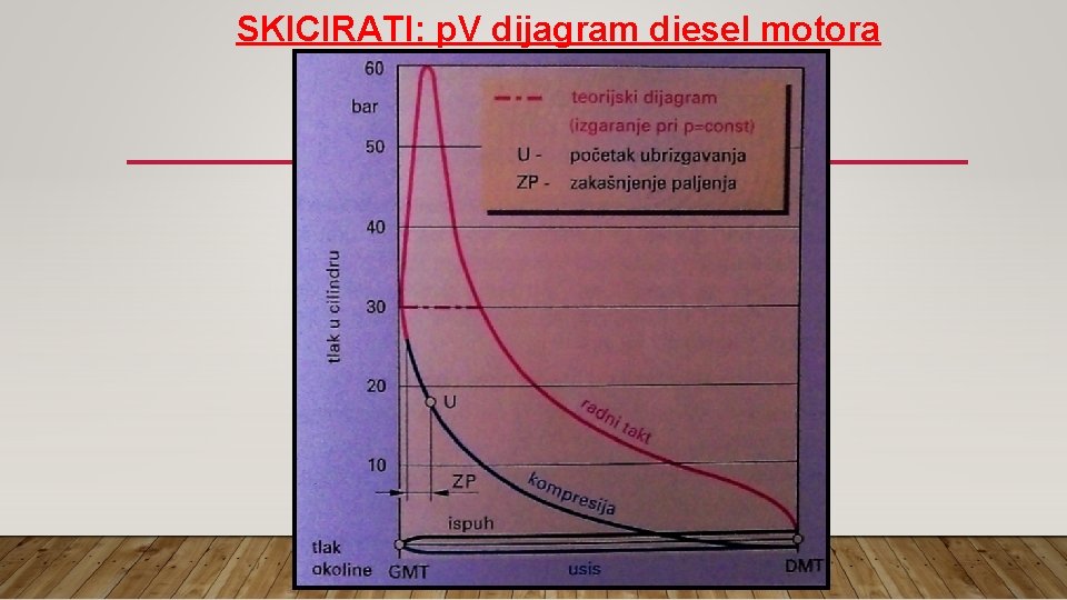 SKICIRATI: p. V dijagram diesel motora 