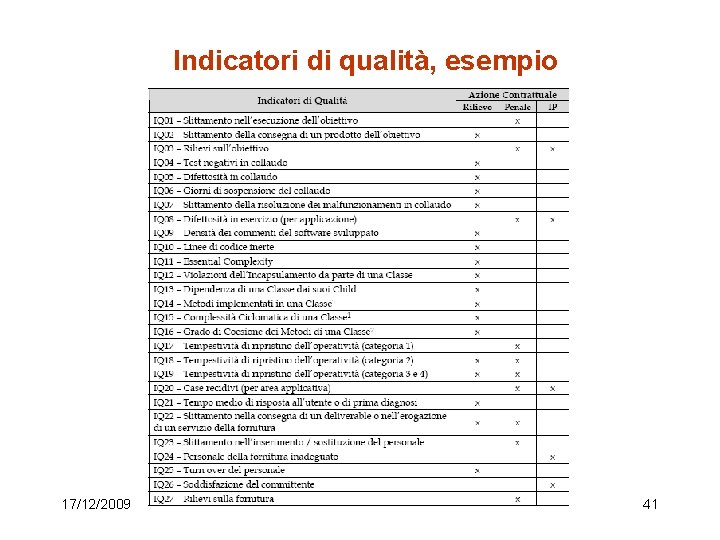 Indicatori di qualità, esempio 17/12/2009 41 