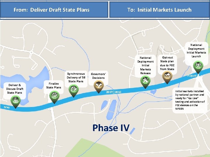 To: Initial Markets Launch From: Deliver Draft State Plans Deliver & Discuss Draft State