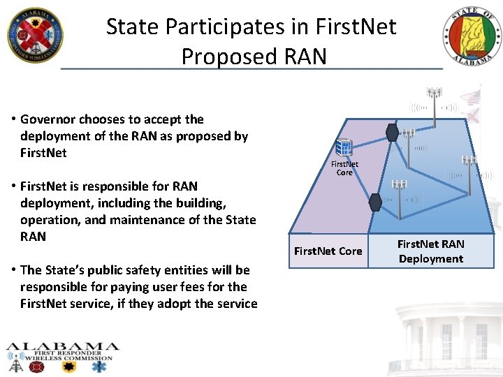 State Participates in First. Net Proposed RAN • Governor chooses to accept the deployment