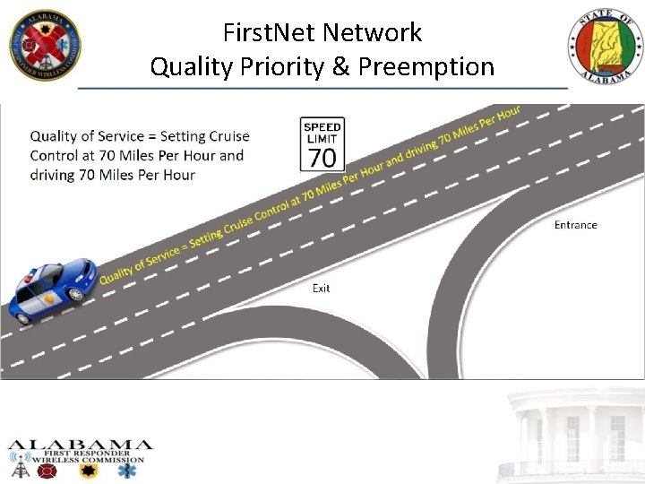 First. Network Quality Priority & Preemption 