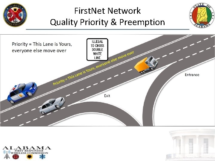 First. Network Quality Priority & Preemption 