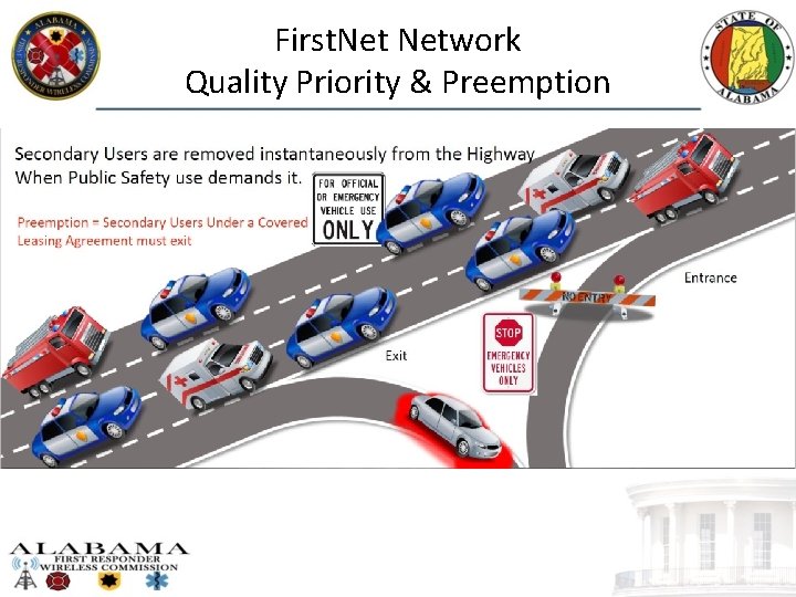 First. Network Quality Priority & Preemption 