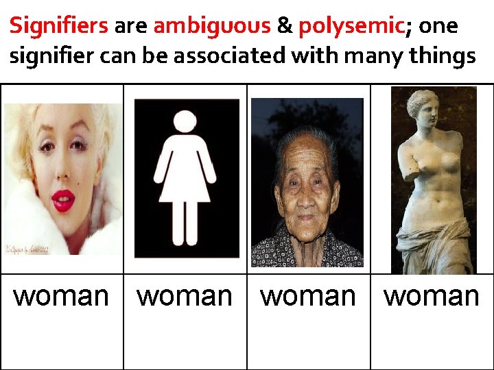 Signifiers are ambiguous & polysemic; one signifier can be associated with many things woman