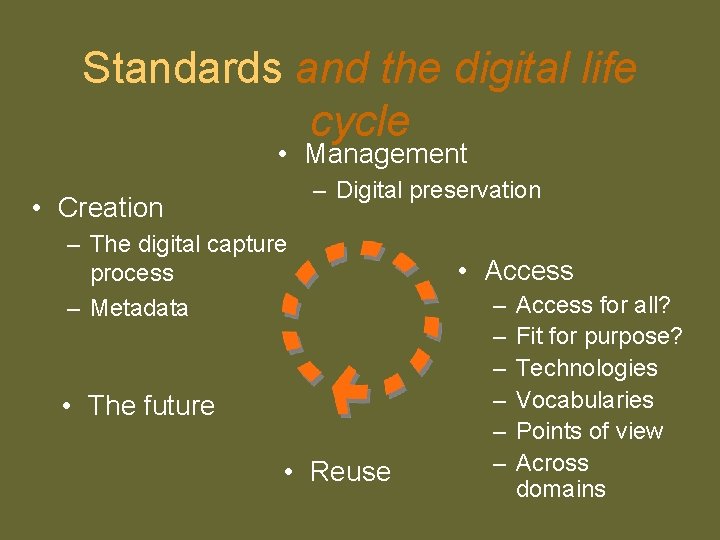 Standards and the digital life cycle • Management – Digital preservation • Creation –