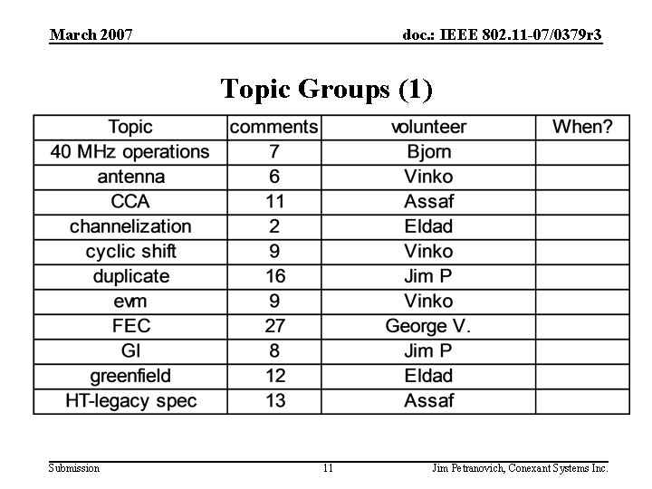 March 2007 doc. : IEEE 802. 11 -07/0379 r 3 Topic Groups (1) Submission