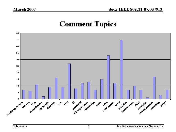 March 2007 doc. : IEEE 802. 11 -07/0379 r 3 Comment Topics Submission 5