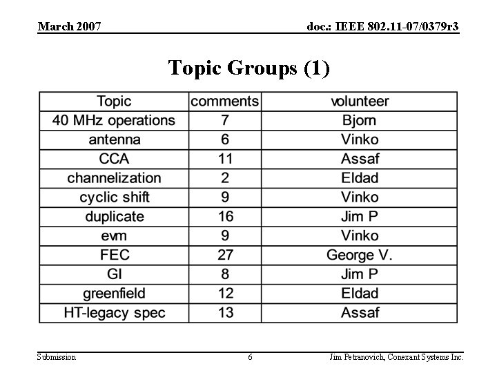 March 2007 doc. : IEEE 802. 11 -07/0379 r 3 Topic Groups (1) Submission