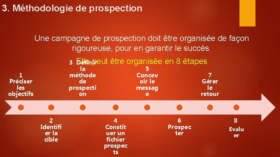 3. Méthodologie de prospection Une campagne de prospection doit être organisée de façon rigoureuse,