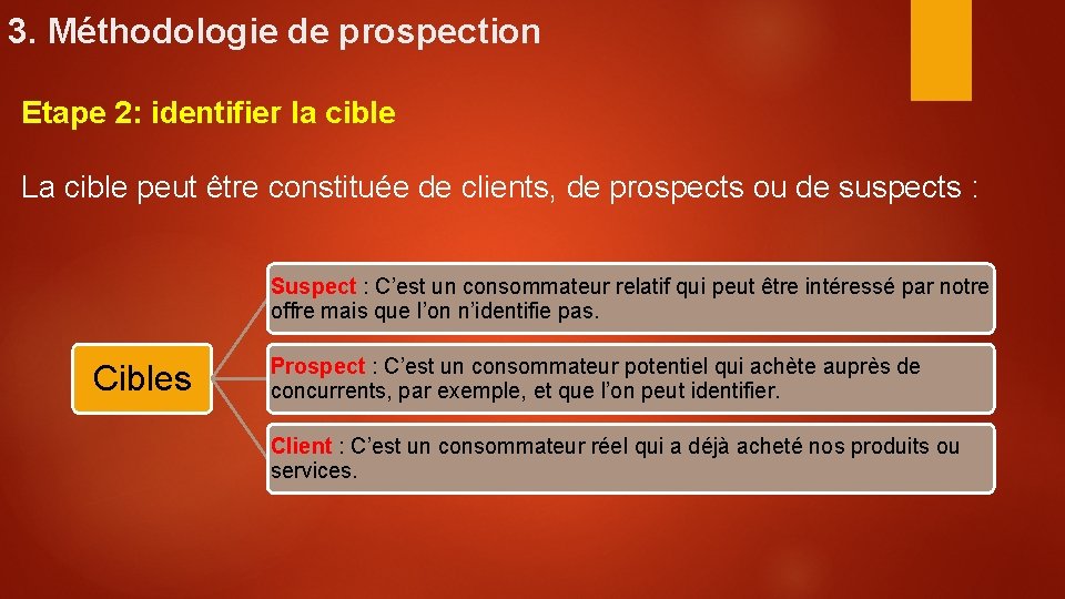 3. Méthodologie de prospection Etape 2: identifier la cible La cible peut être constituée