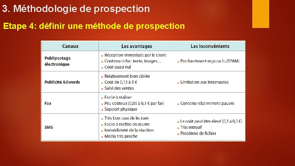 3. Méthodologie de prospection Etape 4: définir une méthode de prospection 