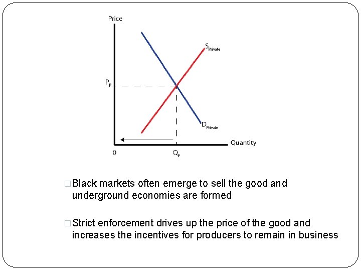 �Black markets often emerge to sell the good and underground economies are formed �Strict
