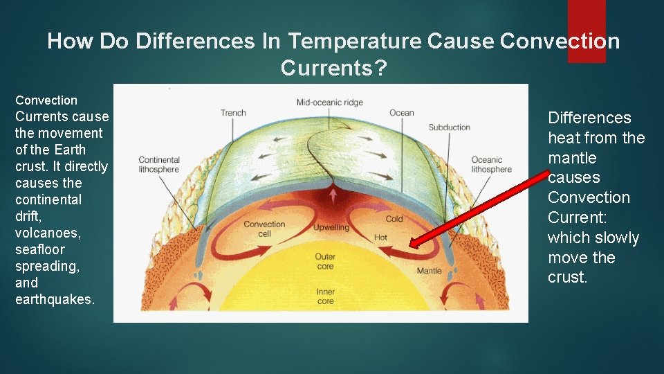 Convection Current in the Mantle SAYRO PAW The