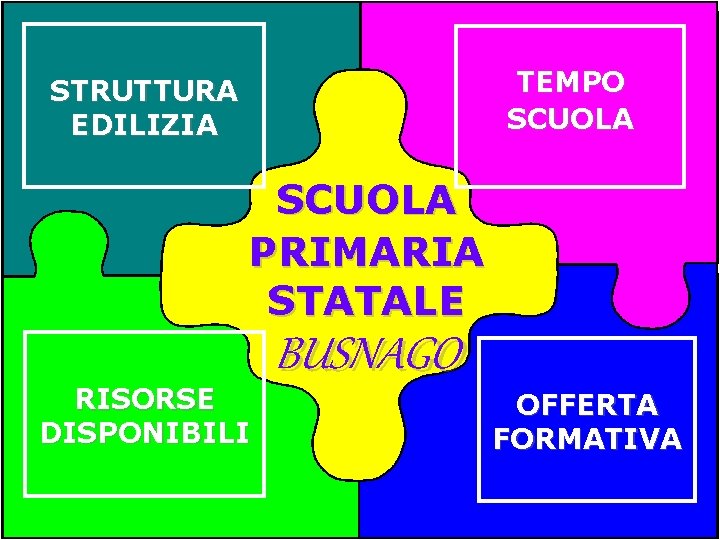 TEMPO SCUOLA STRUTTURA EDILIZIA SCUOLA PRIMARIA STATALE RISORSE DISPONIBILI BUSNAGO OFFERTA FORMATIVA 