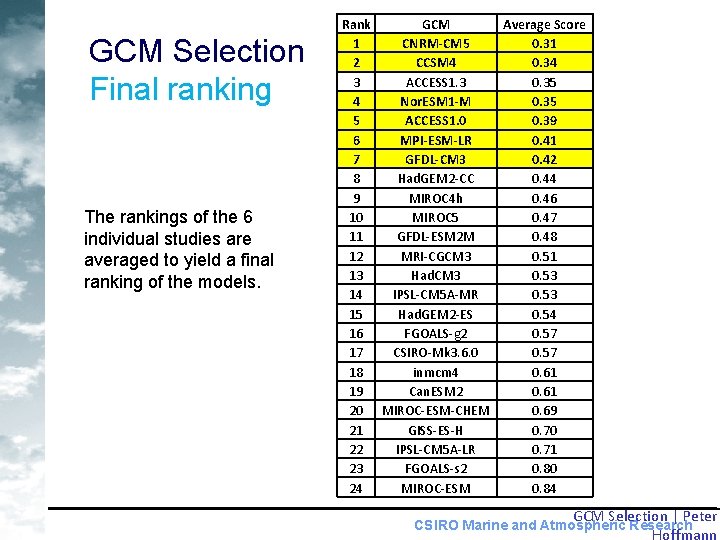 GCM Selection Final ranking The rankings of the 6 individual studies are averaged to