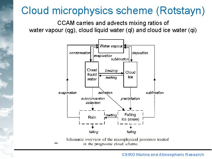 Cloud microphysics scheme (Rotstayn) CCAM carries and advects mixing ratios of water vapour (qg),