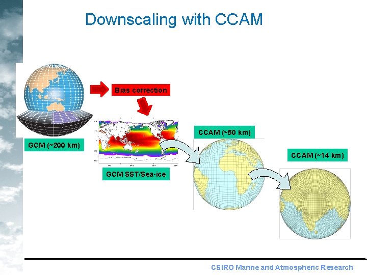 Downscaling with CCAM Bias correction CCAM (~50 km) GCM (~200 km) CCAM (~14 km)