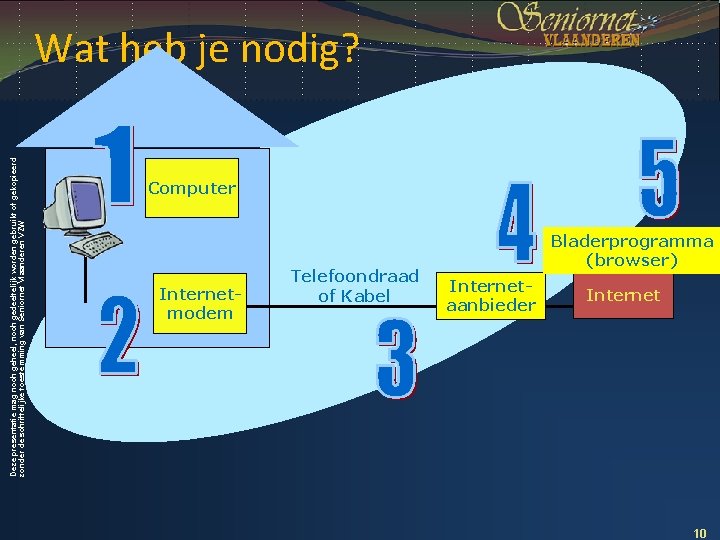 Deze presentatie mag noch geheel, noch gedeeltelijk worden gebruikt of gekopieerd zonder de schriftelijke