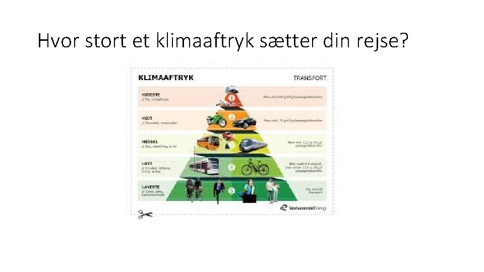 Hvor stort et klimaaftryk sætter din rejse? 