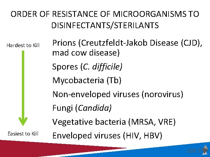ORDER OF RESISTANCE OF MICROORGANISMS TO DISINFECTANTS/STERILANTS Hardest to Kill Easiest to Kill Prions