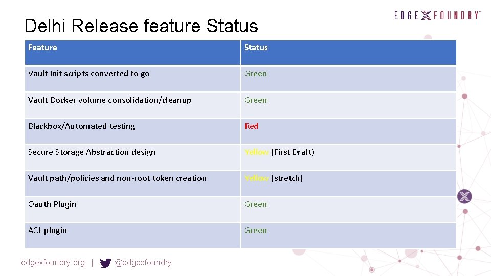 Delhi Release feature Status Feature Status Vault Init scripts converted to go Green Vault