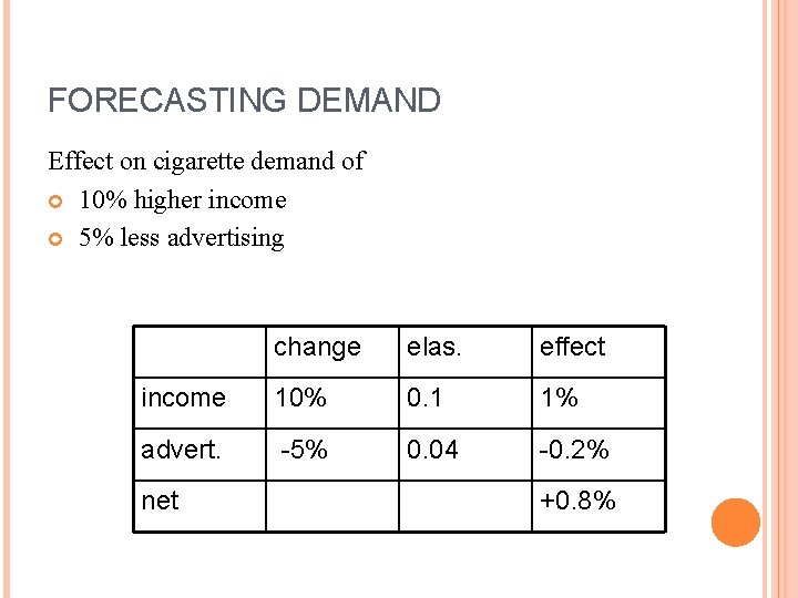 FORECASTING DEMAND Effect on cigarette demand of 10% higher income 5% less advertising change