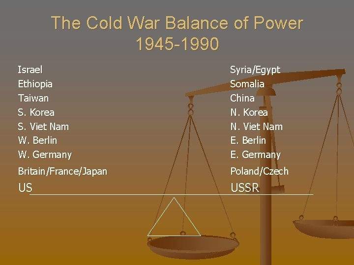 The Cold War Balance of Power 1945 -1990 Israel Ethiopia Taiwan S. Korea S.