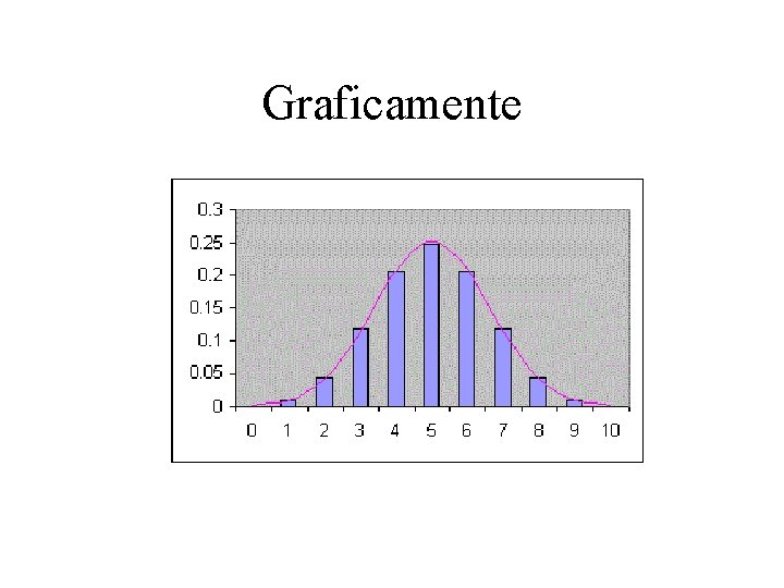 Graficamente 