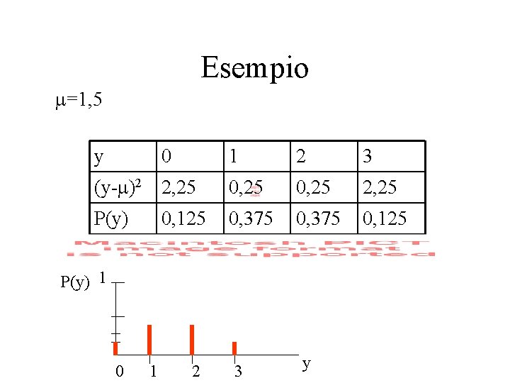 Esempio =1, 5 y 0 1 2 3 (y- )2 2, 25 0, 25