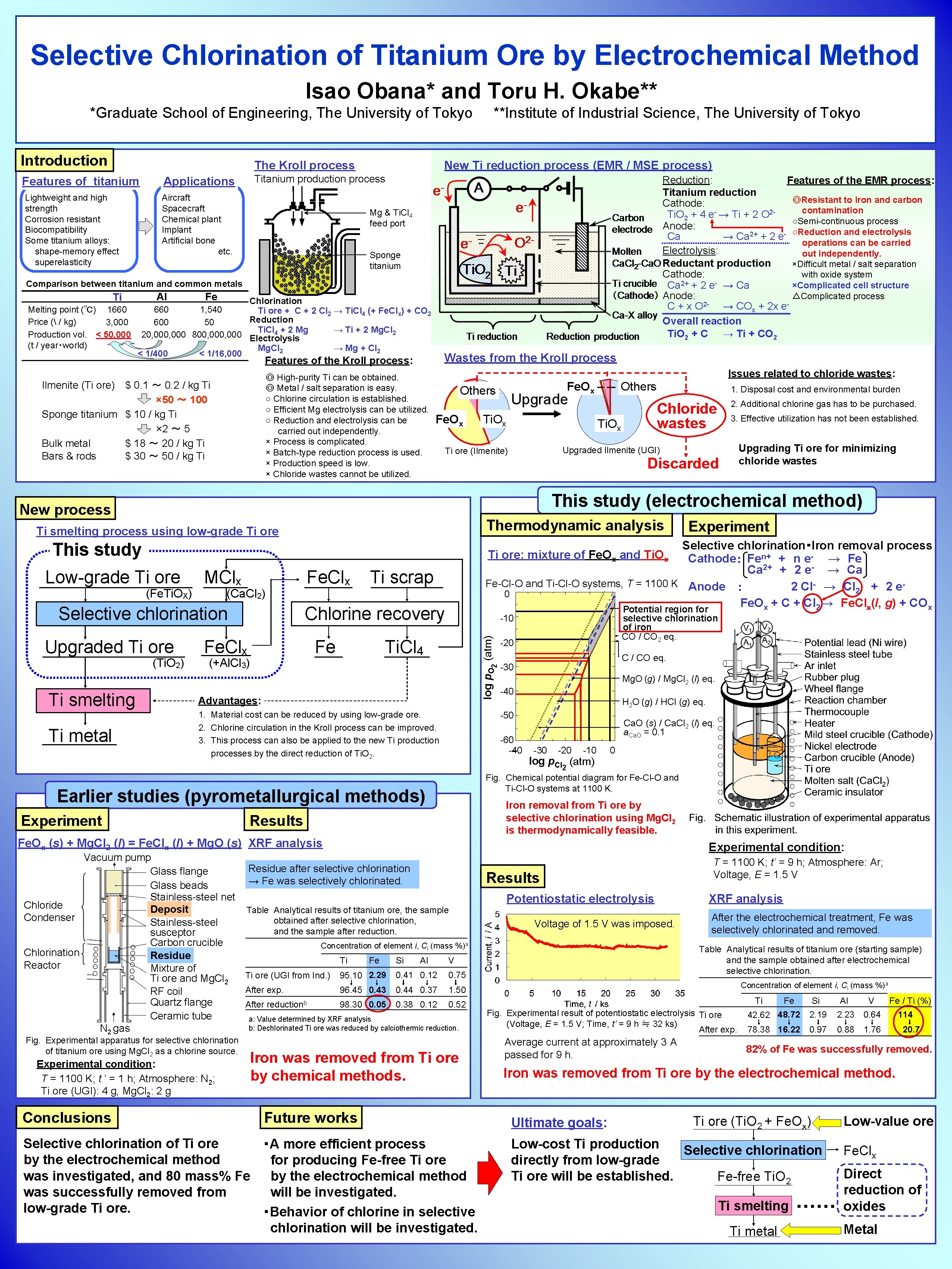 Selective Chlorination of Titanium Ore by Electrochemical Method Isao Obana* and Toru H. Okabe**