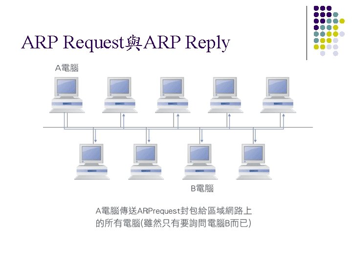 ARP Request與ARP Reply 