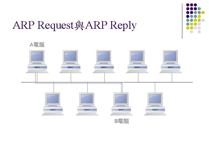 ARP Request與ARP Reply 