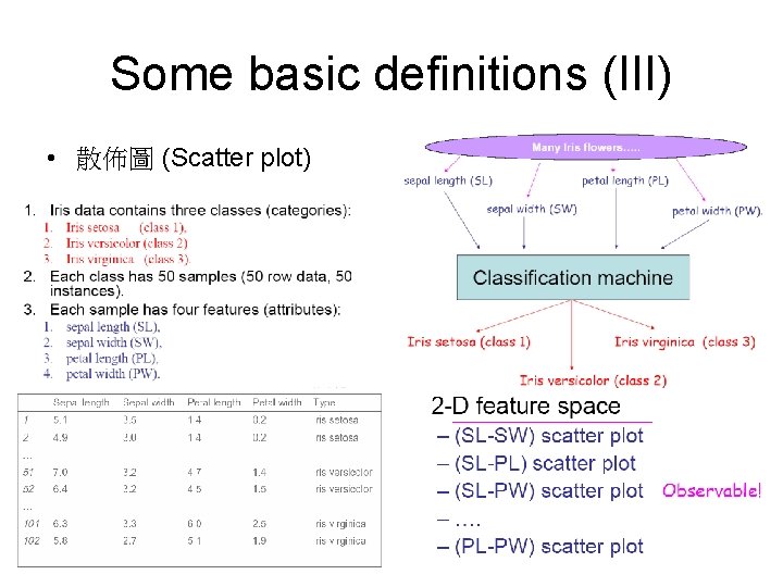Some basic definitions (III) • 散佈圖 (Scatter plot) Some basic definitions (III) • 散佈圖 (Scatter plot)