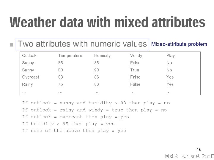 Mixed-attribute problem 46 劉益宏 人 智慧 Part II Mixed-attribute problem 46 劉益宏 人 智慧 Part II