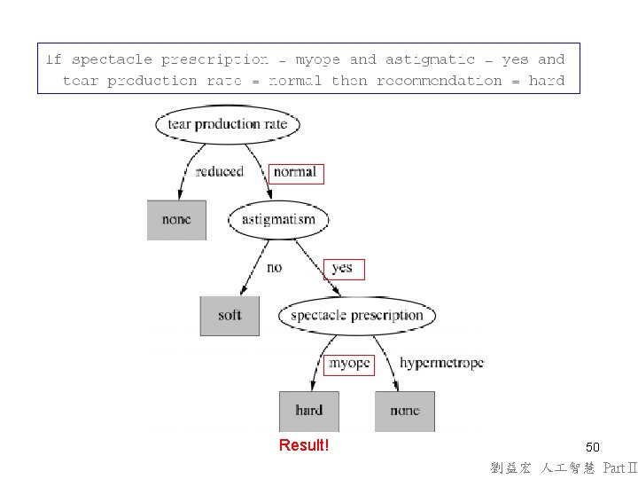 Result! 50 劉益宏 人 智慧 Part II Result! 50 劉益宏 人 智慧 Part II