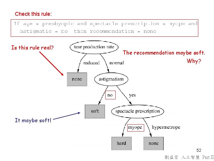 Check this rule: Is this rule real? The recommendation maybe soft. Why? It maybe Check this rule: Is this rule real? The recommendation maybe soft. Why? It maybe