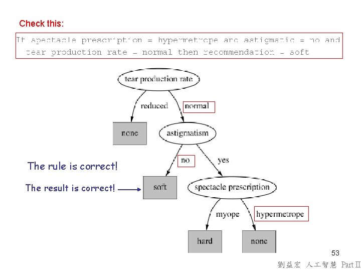 Check this: The rule is correct! The result is correct! 53 劉益宏 人 智慧 Check this: The rule is correct! The result is correct! 53 劉益宏 人 智慧