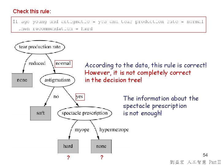 Check this rule: According to the data, this rule is correct! However, it is Check this rule: According to the data, this rule is correct! However, it is