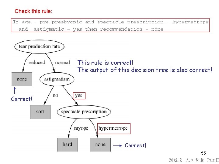 Check this rule: This rule is correct! The output of this decision tree is Check this rule: This rule is correct! The output of this decision tree is