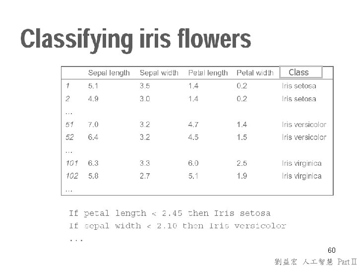 Class 60 劉益宏 人 智慧 Part II Class 60 劉益宏 人 智慧 Part II