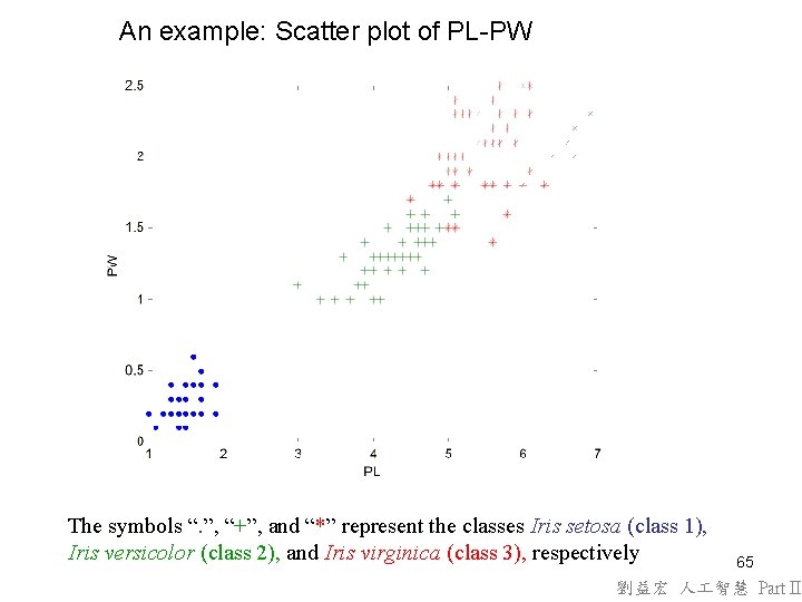 An example: Scatter plot of PL-PW The symbols “. ”, “+”, and “*” represent An example: Scatter plot of PL-PW The symbols “. ”, “+”, and “*” represent