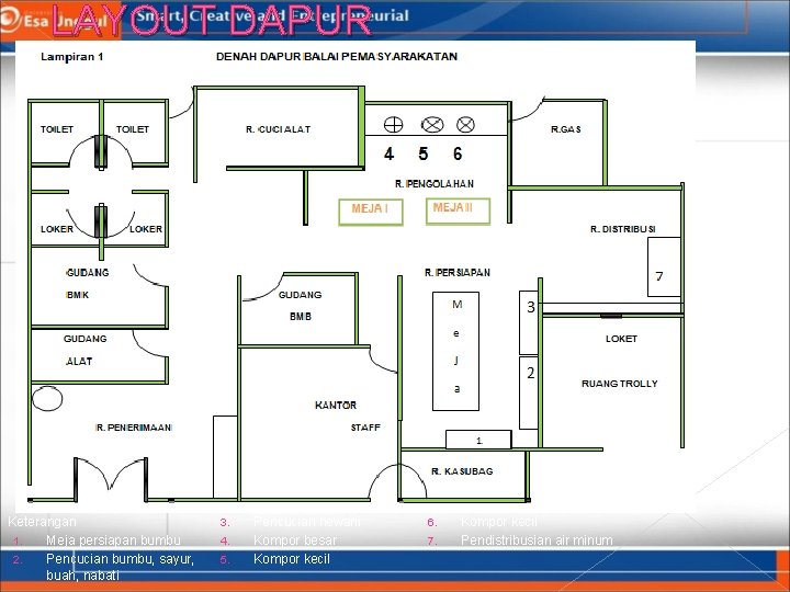 LAYOUT DAPUR Keterangan 1. Meja persiapan bumbu 2. Pencucian bumbu, sayur, buah, nabati 3.