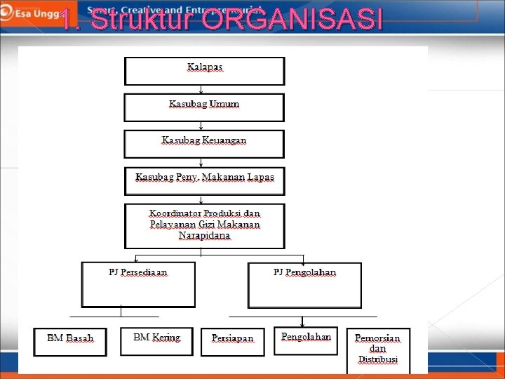 1. Struktur ORGANISASI 