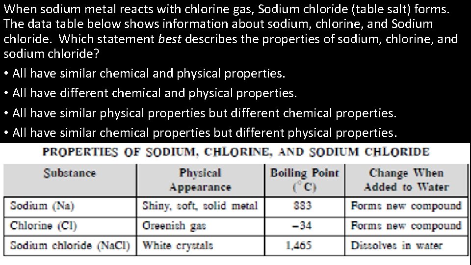 When sodium metal reacts with chlorine gas, Sodium chloride (table salt) forms. The data